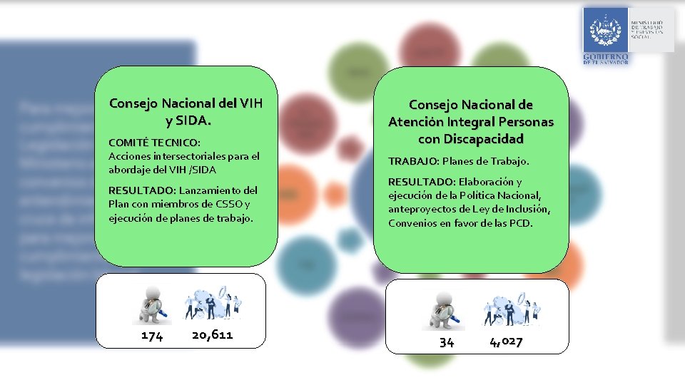 Consejo Nacional del VIH y SIDA. COMITÉ TECNICO: TECNICO Acciones intersectoriales para el abordaje