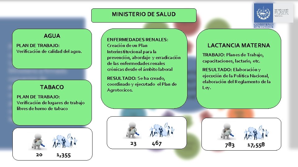 MINISTERIO DE SALUD AGUA PLAN DE TRABAJO: TRABAJO Verificación de calidad del agua. TABACO