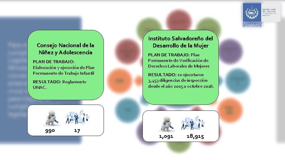 Consejo Nacional de la Niñez y Adolescencia PLAN DE TRABAJO: TRABAJO Elaboración y ejecución