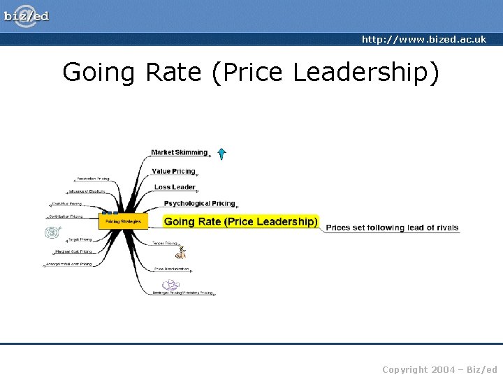 http: //www. bized. ac. uk Going Rate (Price Leadership) Copyright 2004 – Biz/ed 