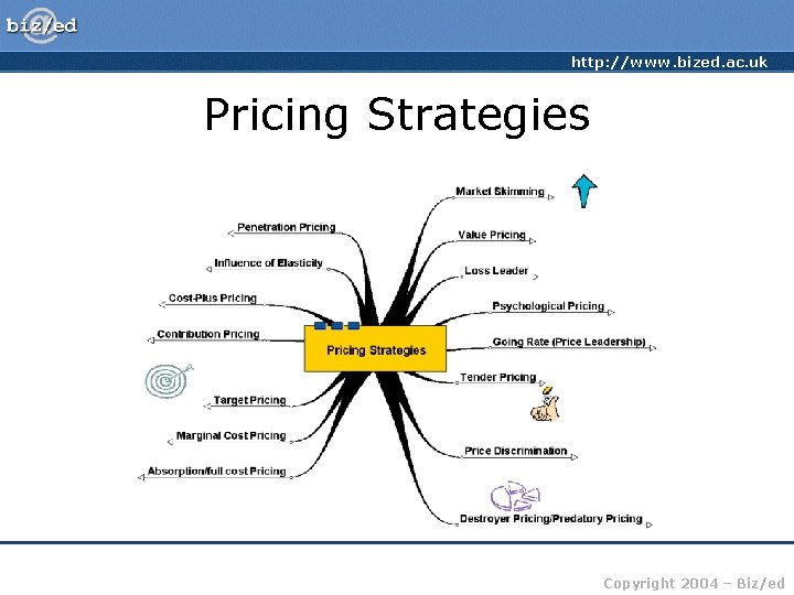 http: //www. bized. ac. uk Pricing Strategies Copyright 2004 – Biz/ed 