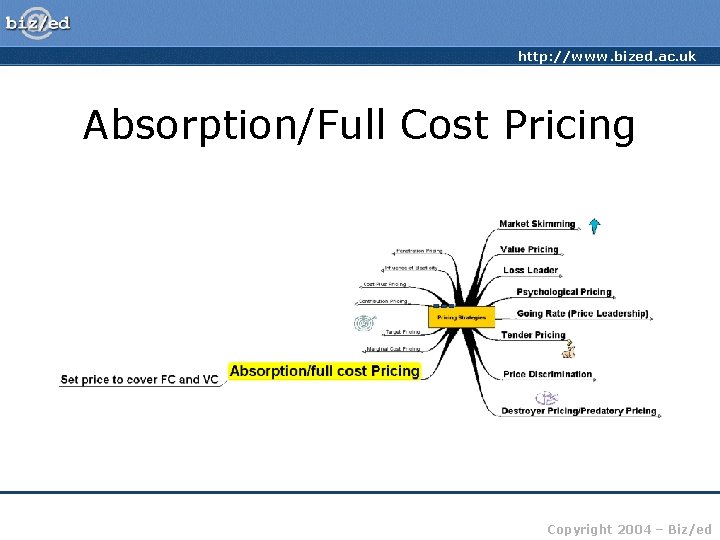 http: //www. bized. ac. uk Absorption/Full Cost Pricing Copyright 2004 – Biz/ed 
