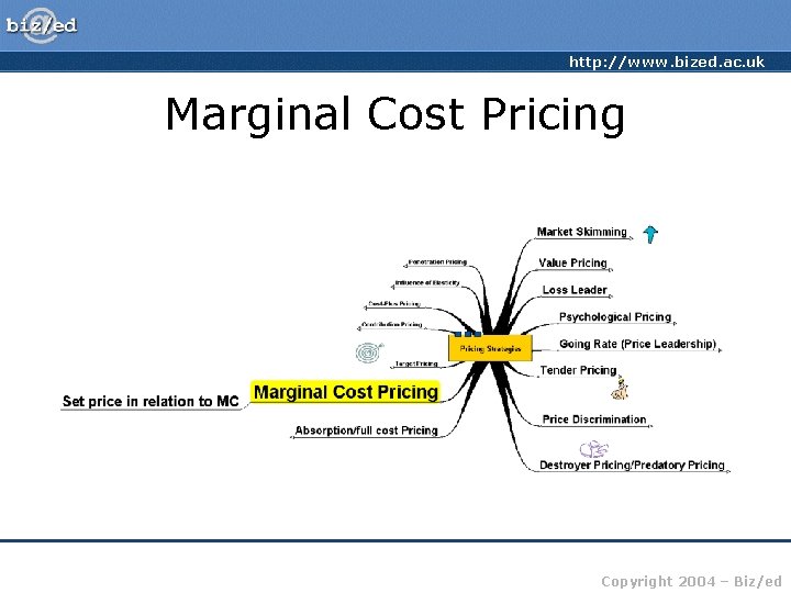http: //www. bized. ac. uk Marginal Cost Pricing Copyright 2004 – Biz/ed 