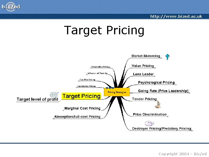 http: //www. bized. ac. uk Target Pricing Copyright 2004 – Biz/ed 
