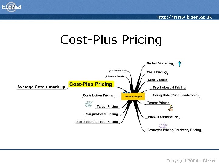 http: //www. bized. ac. uk Cost-Plus Pricing Copyright 2004 – Biz/ed 