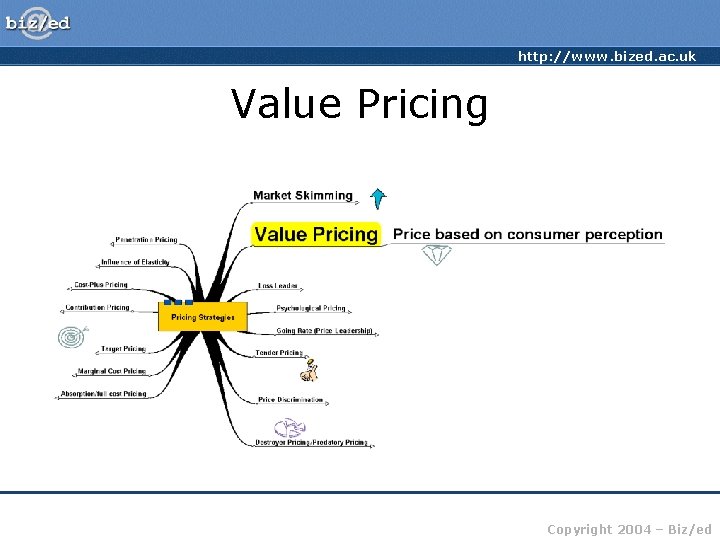 http: //www. bized. ac. uk Value Pricing Copyright 2004 – Biz/ed 