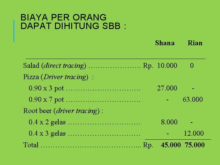 BIAYA PER ORANG DAPAT DIHITUNG SBB : Shana Salad (direct tracing) …………………. Rp. 10.