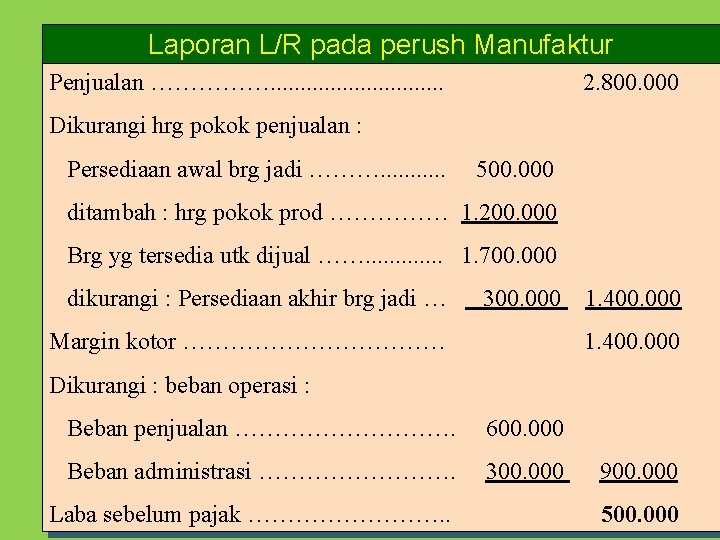 Laporan L/R pada perush Manufaktur Penjualan ……………. . . . 2. 800. 000 Dikurangi