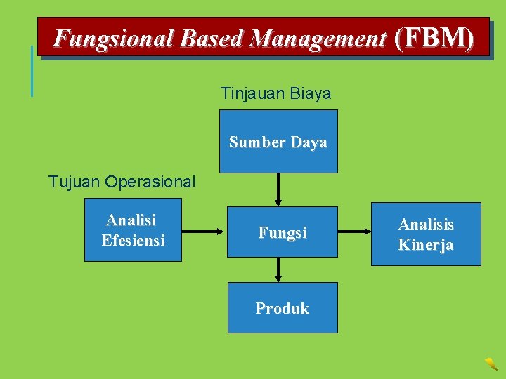 Fungsional Based Management (FBM) Tinjauan Biaya Sumber Daya Tujuan Operasional Analisi Efesiensi Fungsi Produk