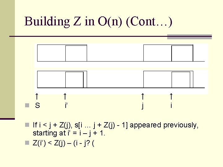 Building Z in O(n) (Cont…) ↑ n S ↑ i’ ↑ j ↑ i
