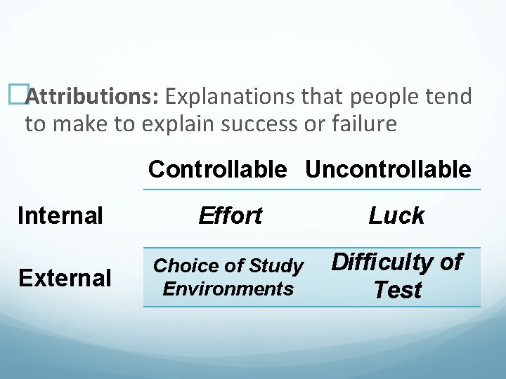 �Attributions: Explanations that people tend to make to explain success or failure Controllable Uncontrollable