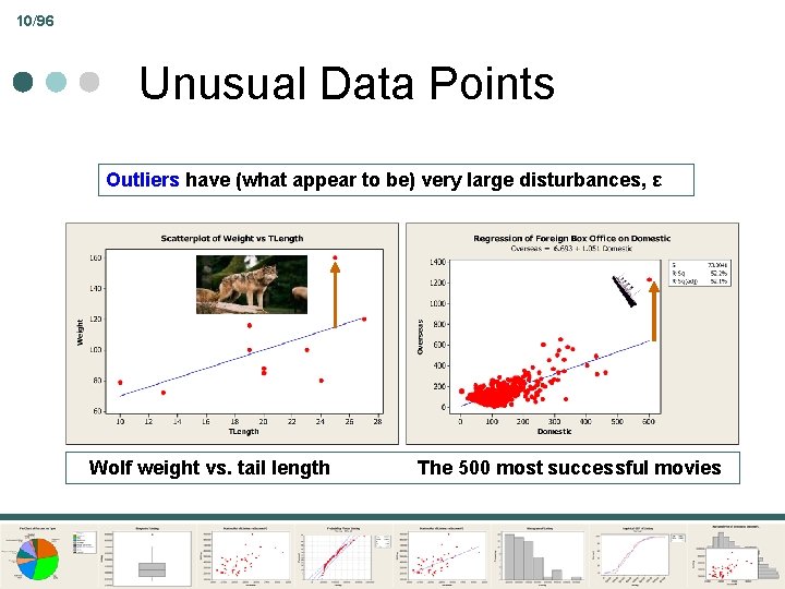 10/96 Unusual Data Points Outliers have (what appear to be) very large disturbances, ε