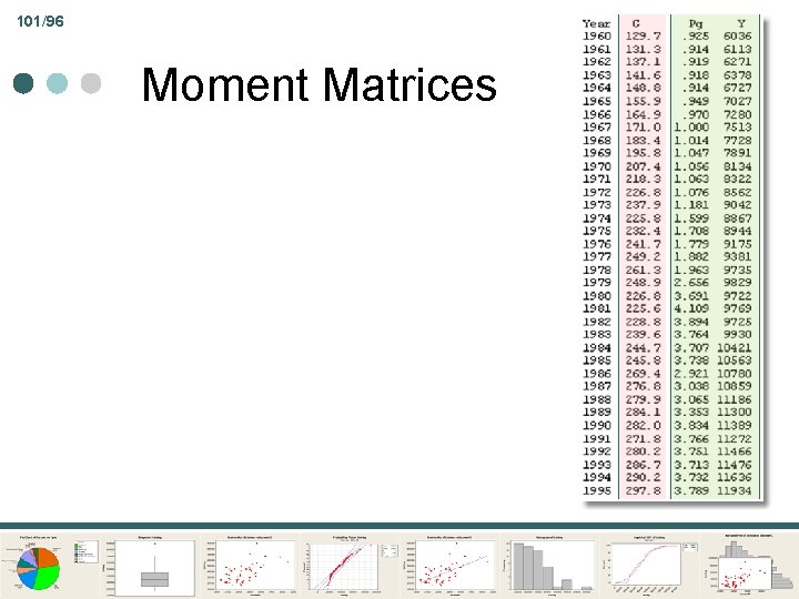 101/96 Moment Matrices 