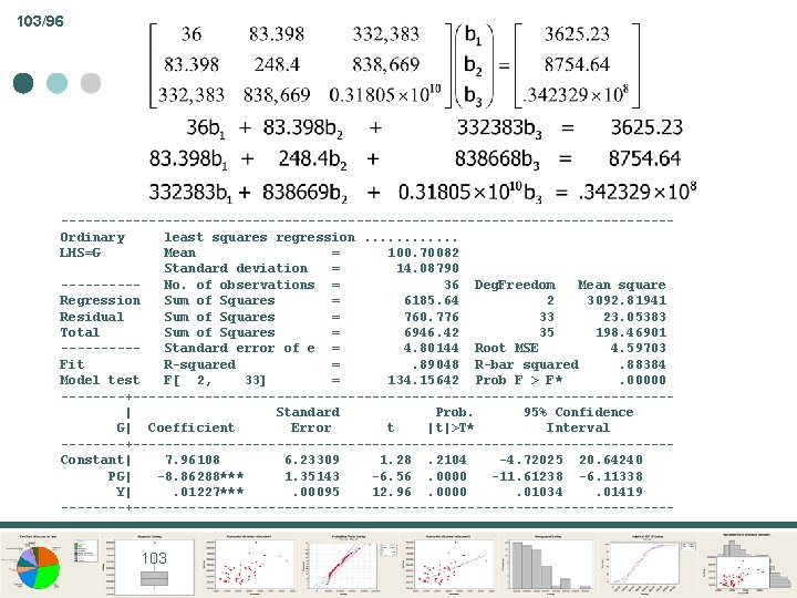 103/96 --------------------------------------Ordinary least squares regression. . . LHS=G Mean = 100. 70082 Standard deviation