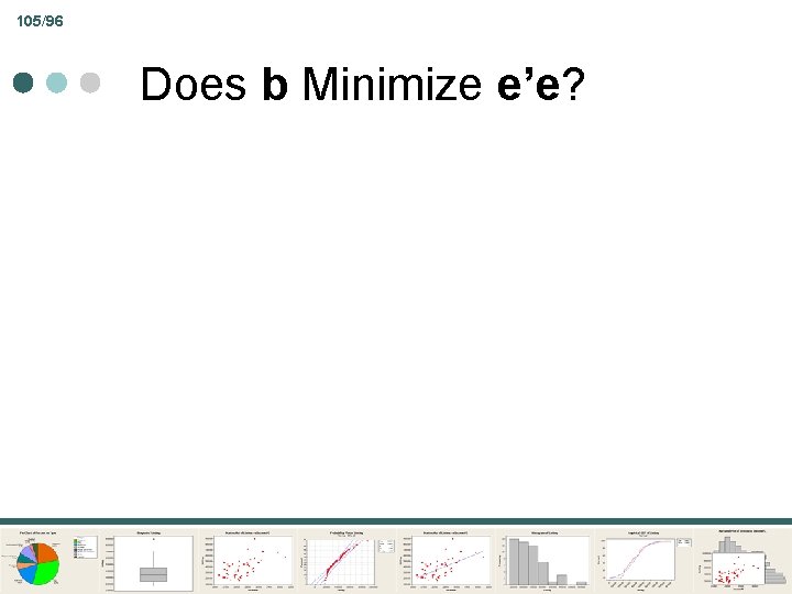 105/96 Does b Minimize e’e? 