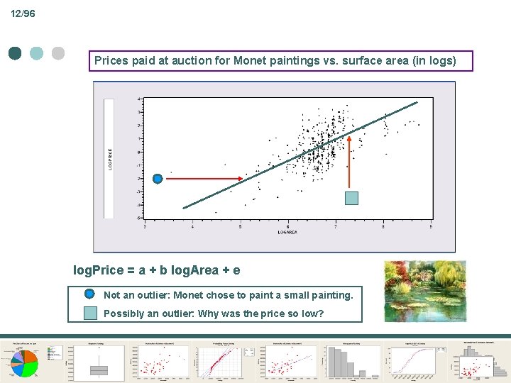 12/96 Prices paid at auction for Monet paintings vs. surface area (in logs) log.