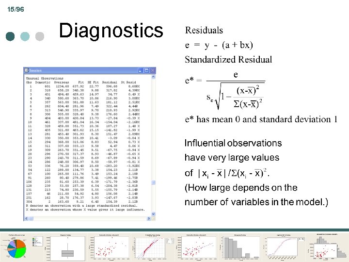 15/96 Diagnostics 