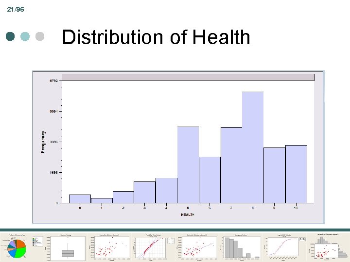 21/96 Distribution of Health 