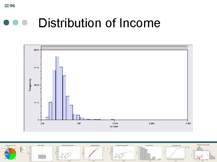 22/96 Distribution of Income 