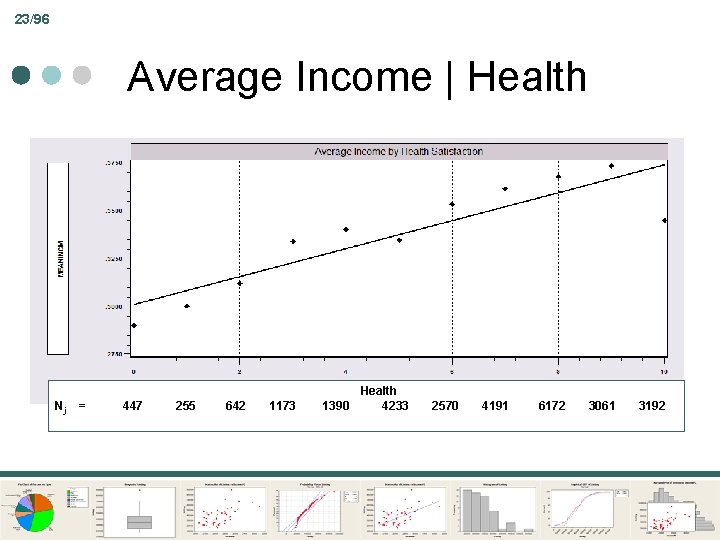 23/96 Average Income | Health Nj = 447 255 642 1173 Health 1390 4233