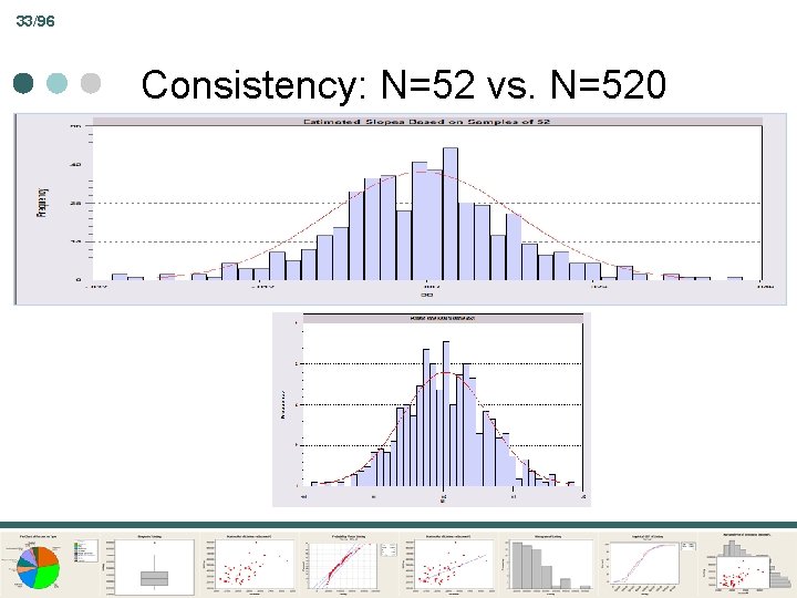 33/96 Consistency: N=52 vs. N=520 