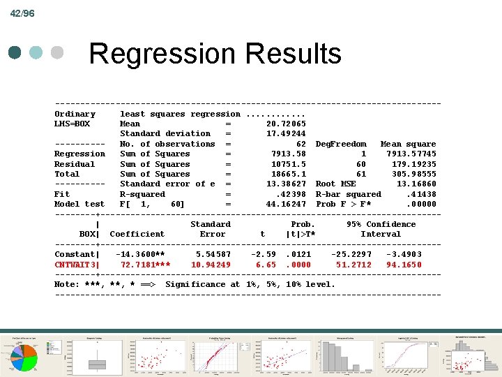 42/96 Regression Results --------------------------------------Ordinary least squares regression. . . LHS=BOX Mean = 20. 72065