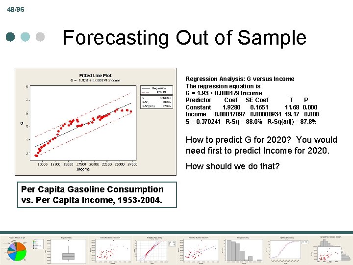 48/96 Forecasting Out of Sample Regression Analysis: G versus Income The regression equation is