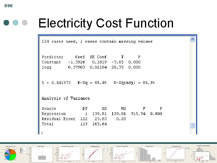 5/96 Electricity Cost Function 