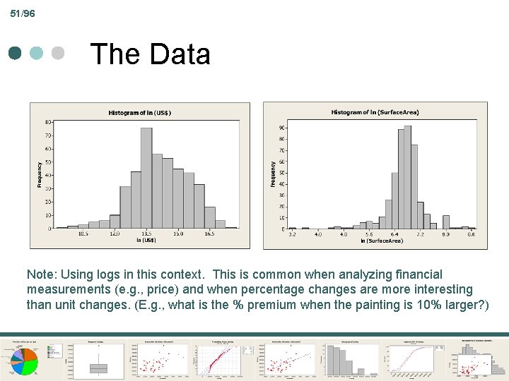 51/96 The Data Note: Using logs in this context. This is common when analyzing