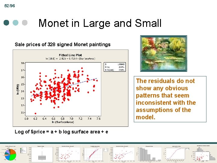 52/96 Monet in Large and Small Sale prices of 328 signed Monet paintings The