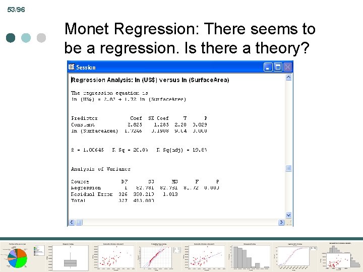 53/96 Monet Regression: There seems to be a regression. Is there a theory? 