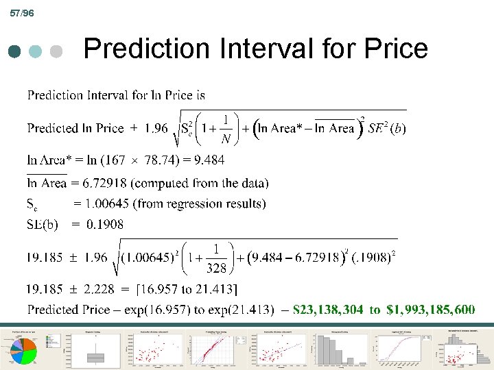 57/96 Prediction Interval for Price 