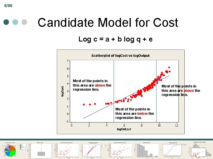 6/96 Candidate Model for Cost Log c = a + b log q +