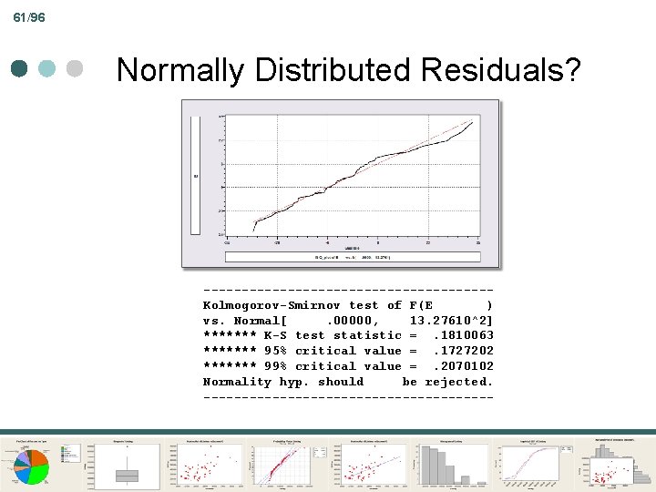 61/96 Normally Distributed Residuals? -------------------Kolmogorov-Smirnov test of F(E ) vs. Normal[. 00000, 13. 27610^2]