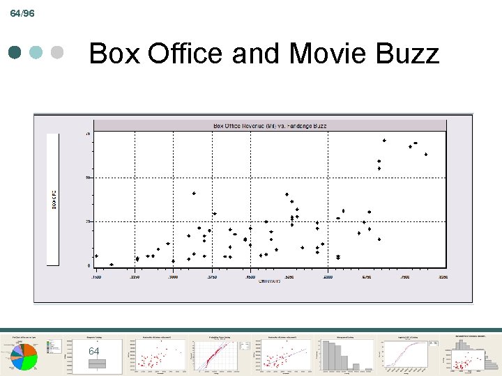 64/96 Box Office and Movie Buzz 64 