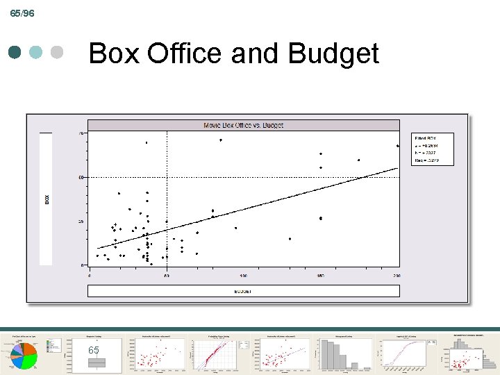 65/96 Box Office and Budget 65 