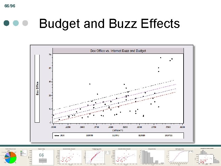 66/96 Budget and Buzz Effects 66 