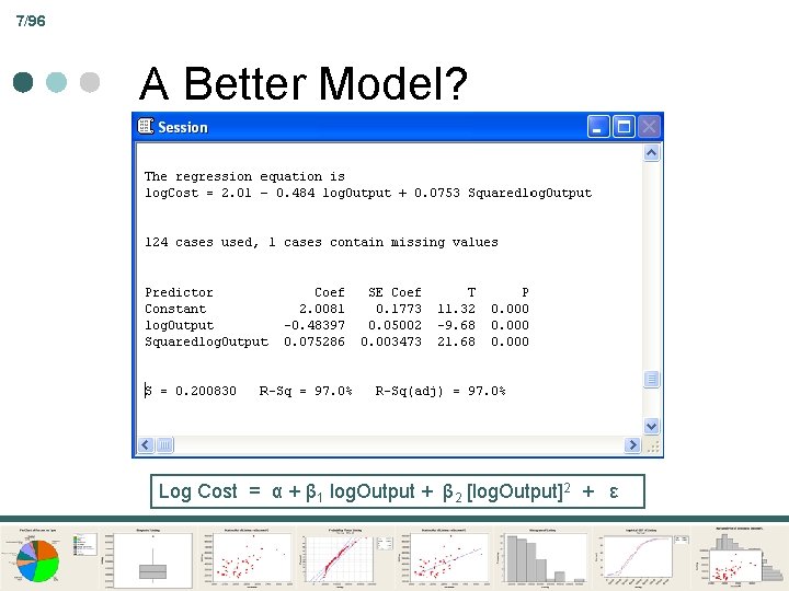 7/96 A Better Model? Log Cost = α + β 1 log. Output +