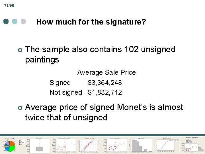 71/96 How much for the signature? ¢ The sample also contains 102 unsigned paintings