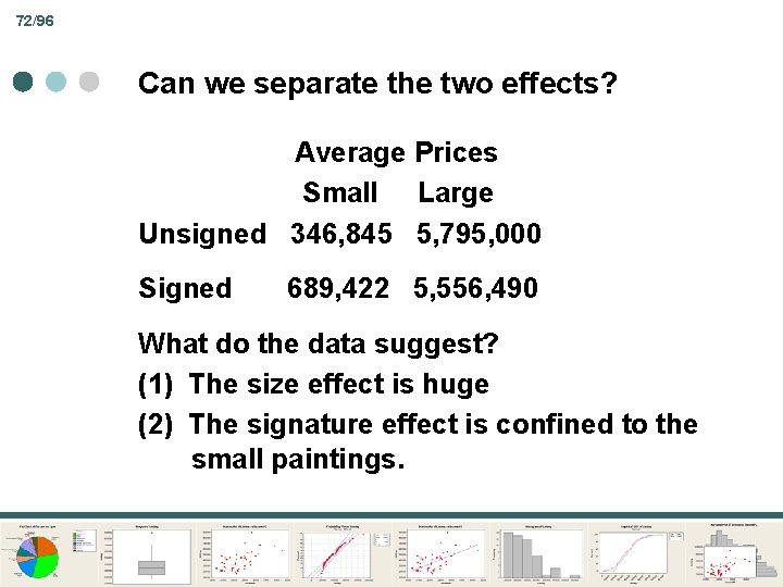 72/96 Can we separate the two effects? Average Prices Small Large Unsigned 346, 845