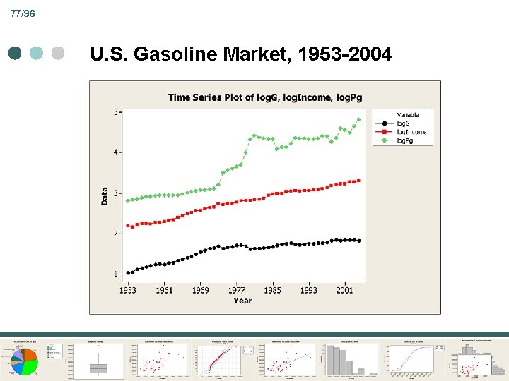 77/96 U. S. Gasoline Market, 1953 -2004 