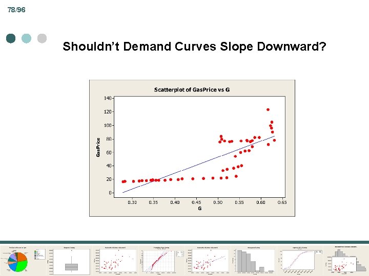 78/96 Shouldn’t Demand Curves Slope Downward? 