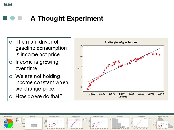 79/96 A Thought Experiment ¢ ¢ The main driver of gasoline consumption is income