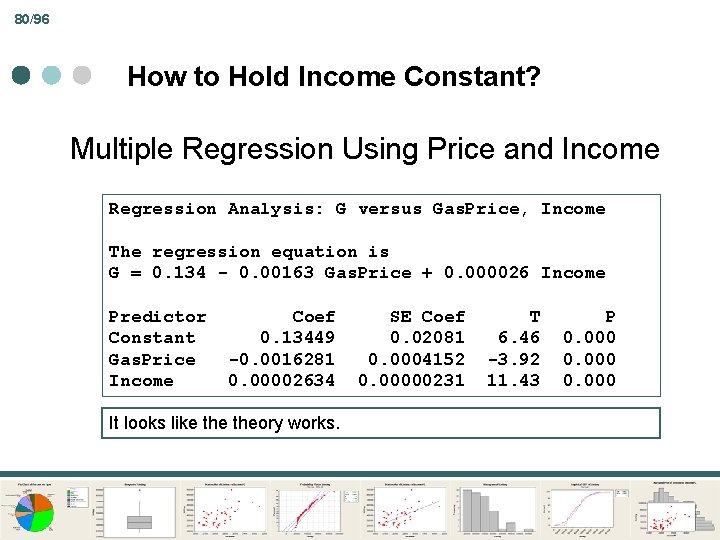 80/96 How to Hold Income Constant? Multiple Regression Using Price and Income Regression Analysis: