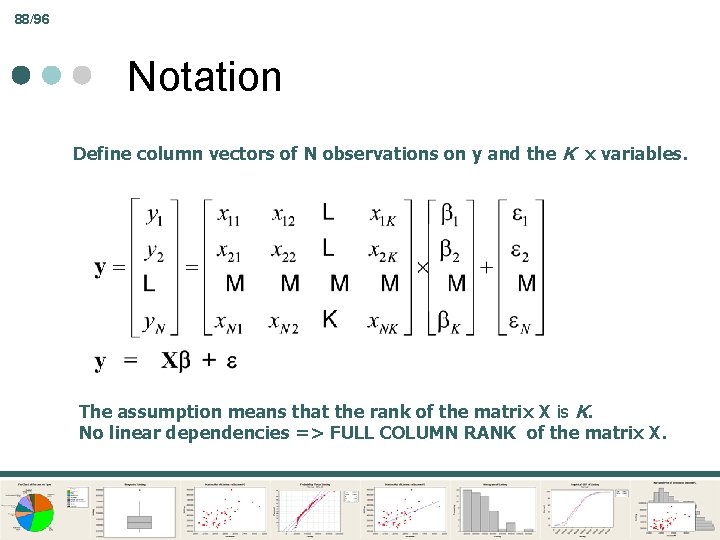 88/96 Notation Define column vectors of N observations on y and the K x