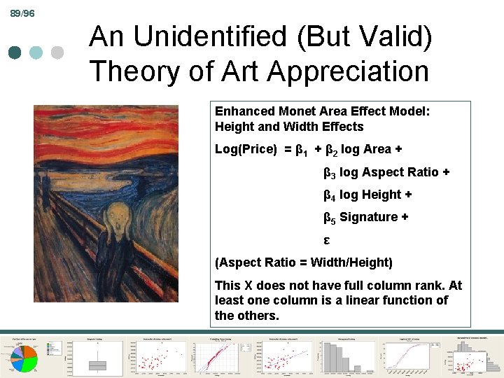 89/96 An Unidentified (But Valid) Theory of Art Appreciation Enhanced Monet Area Effect Model: