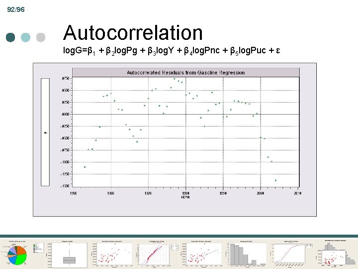 92/96 Autocorrelation log. G=β 1 + β 2 log. Pg + β 3 log.