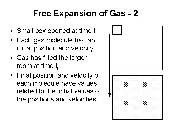 Free Expansion of Gas - 2 • Small box opened at time ti •