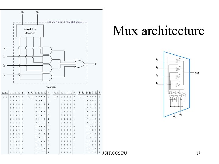 Mux architecture 9/9/2006 DSD, USIT, GGSIPU 17 