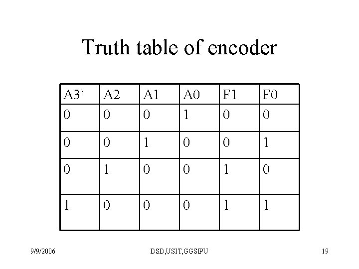 Truth table of encoder 9/9/2006 A 3` 0 A 2 0 A 1 0